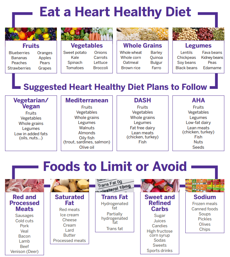 Healthy Heart Diet Plan