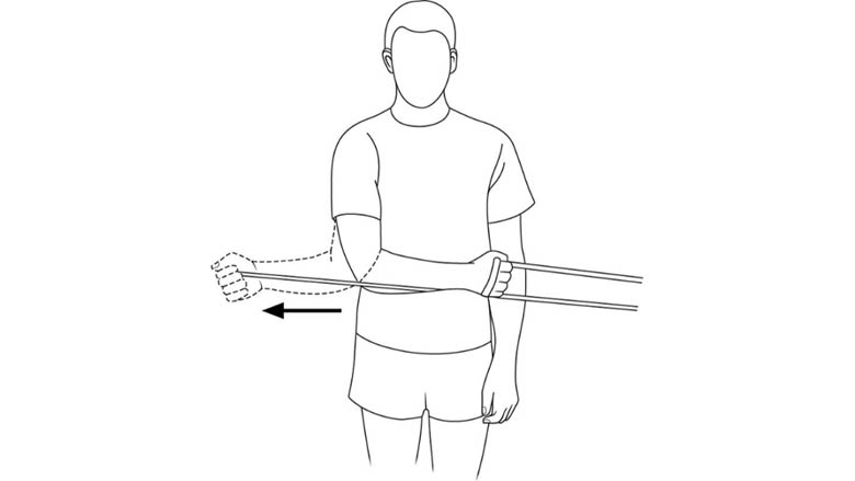 External rotation