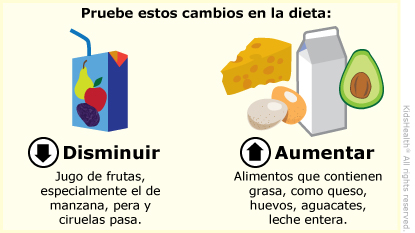 KidsHealth Image